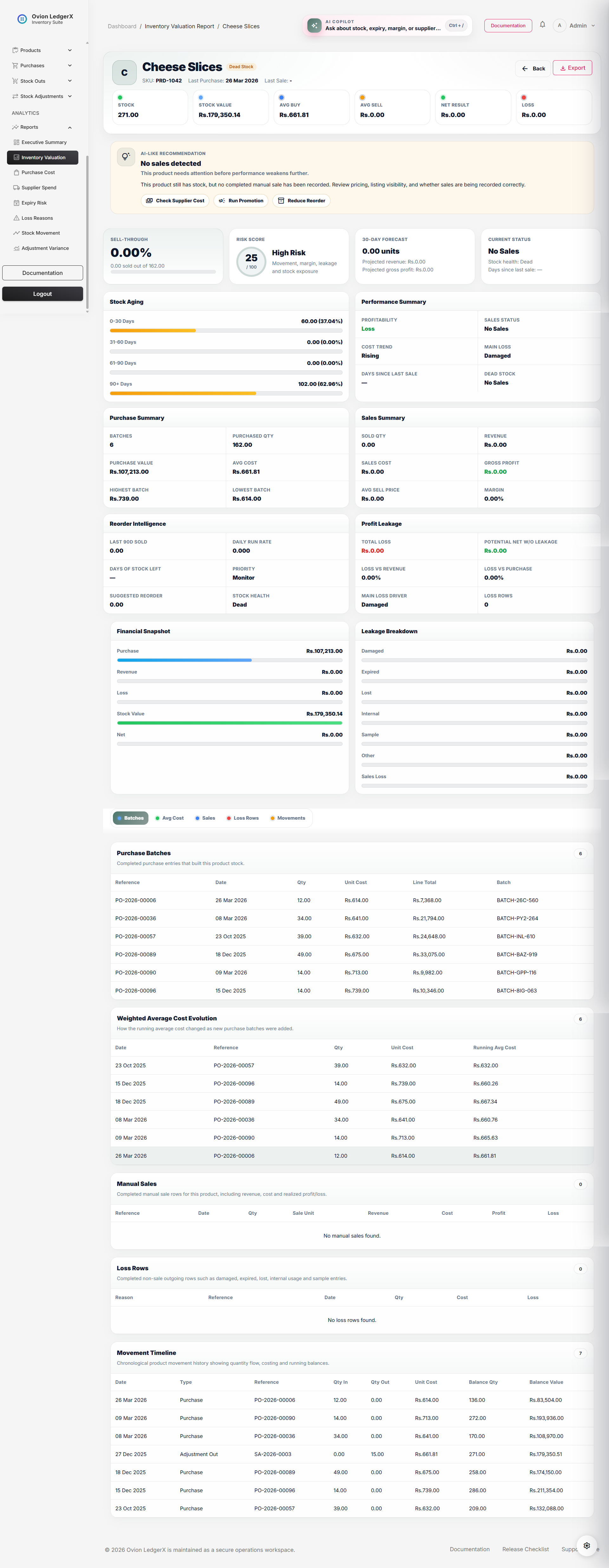 Inventory valuation product drilldown hero placeholder