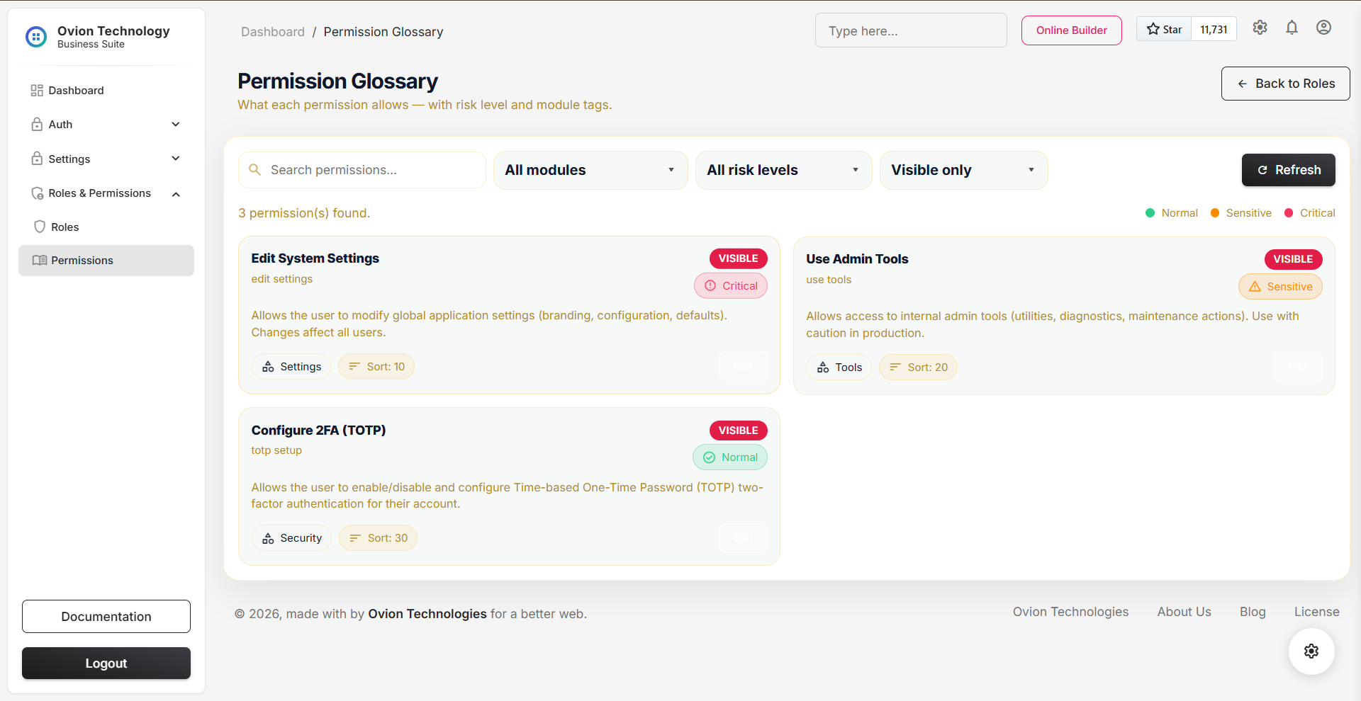 Permissions glossary